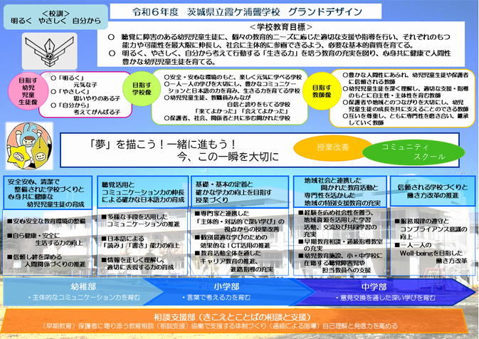 令和６年度霞ケ浦聾学校グランドデザイン